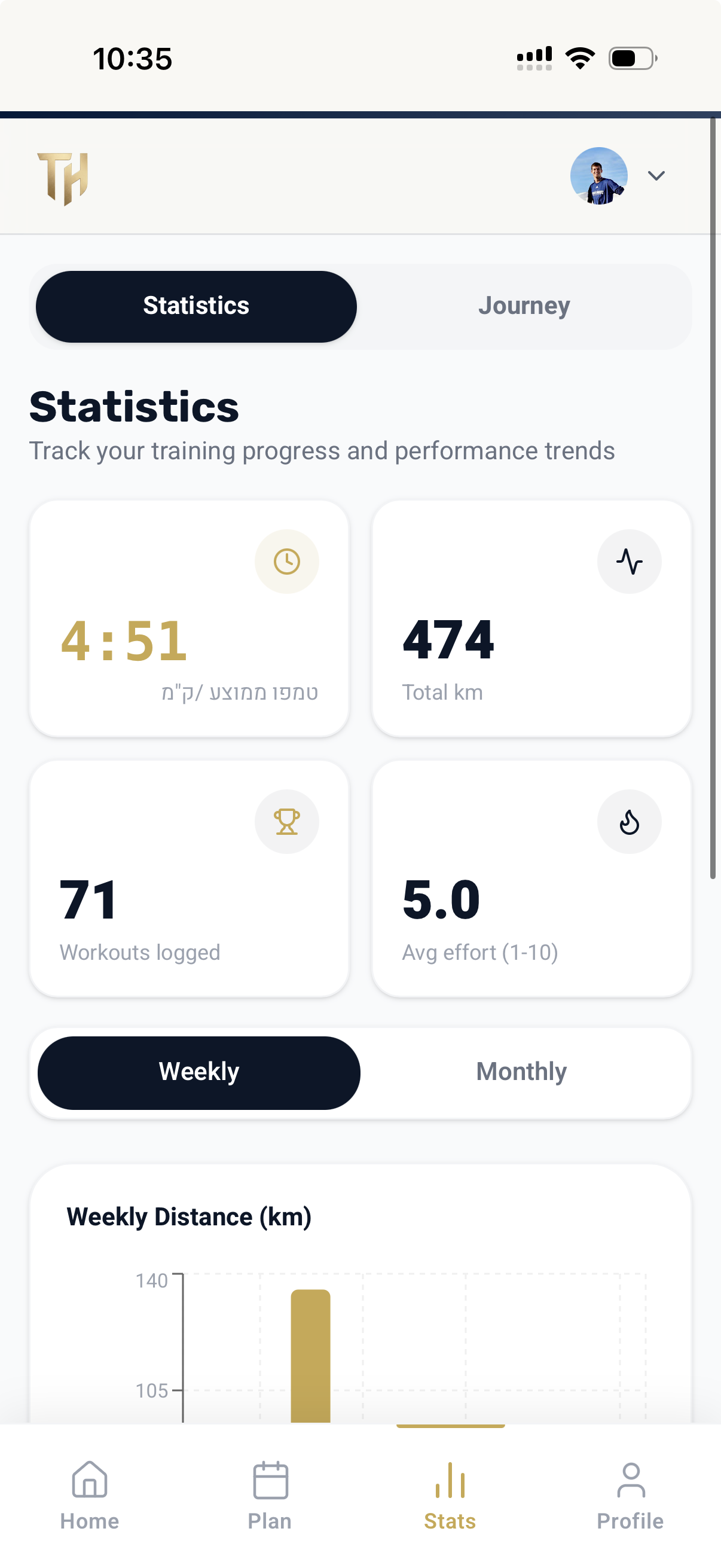 Team Haim statistics screen